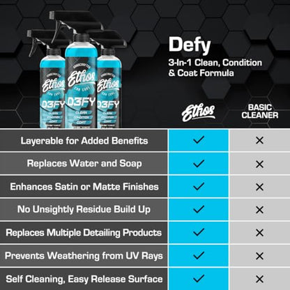 Ethos Defy 3 in 1 Ceramic Coating (128 Fl Oz)