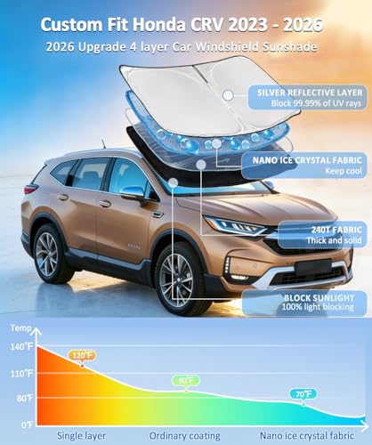 for Honda CRV 2023
