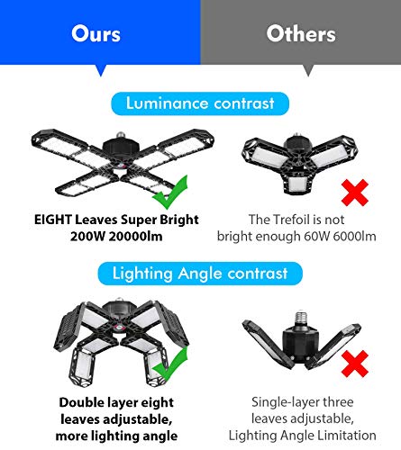 2 Pack LED Garage Light (2 count)