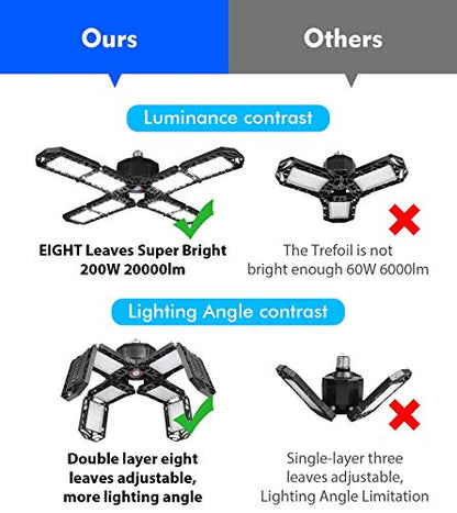 2 Pack LED Garage Light (2 count)
