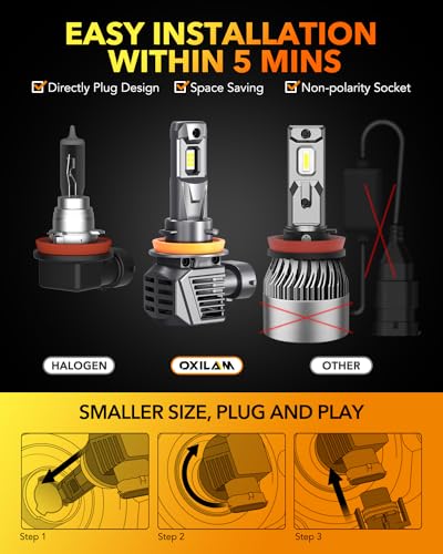 H11 H8 H9 LED Bulb (2 Count)