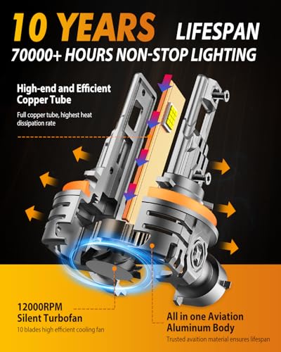 H11/H8/H9 Fog Light Bulbs, 50,000LM Brightness, 6500K H9/H8/H16 Low Beam, 10-Year Service Life with Cooling Fan, IP68 Waterproof, Real 1:1 Halogen Mini Size Plug N Play, Pack of 2 (2 Count)