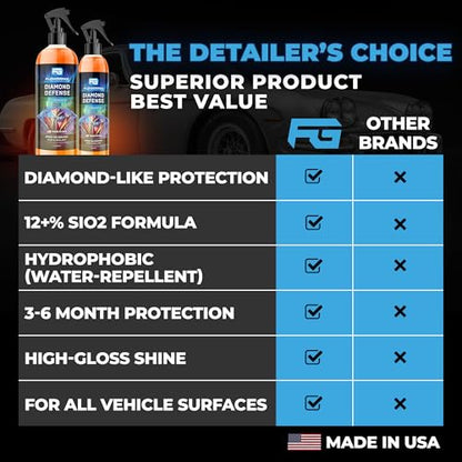 Ceramic Coating Cars & Motorcycles Spray (8 Fl Oz)