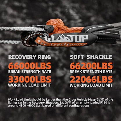 Synthetic Soft Shackle & Recovery Ring Kit