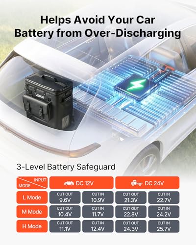 12 Volt Refrigerator