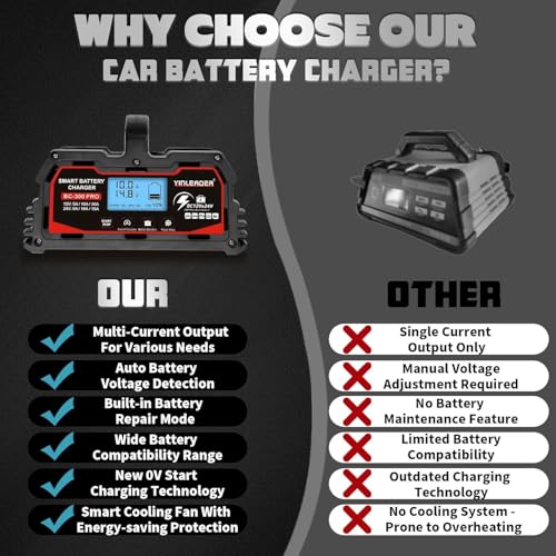 Battery Charger 30A