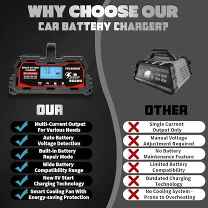 Battery Charger 30A