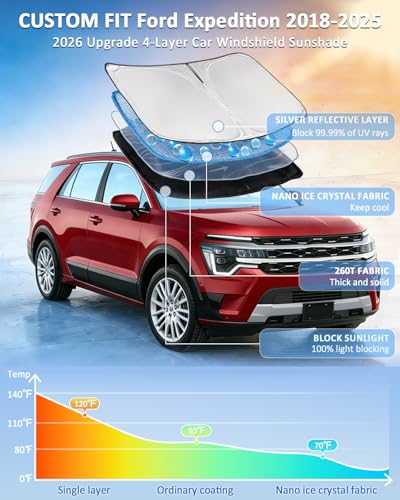 for Ford Expedition 2018