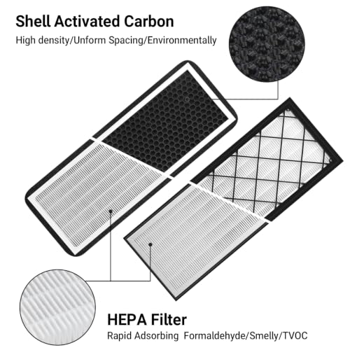 4PCS HEPA Cabin Air Filter for Tesla Model Y 2022 (4 Count)