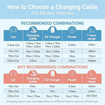 QIAO Level 2 EV Charger Station