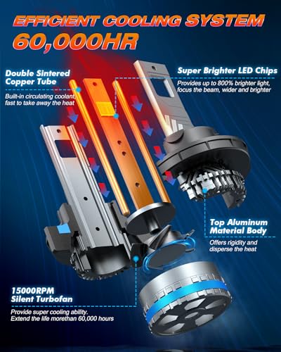 2026 Upgraded 9008 Fog Bulbs (2 Count)