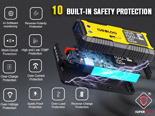 GT4000S 12V 4000A Peak Jump Starter with 100W Two