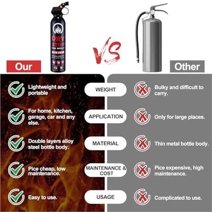 ABC Fire Extinguisher for Home & Vehicle 3Pack Dry Stop Fire Spray for Kitchen (3 Count)