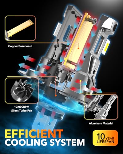 H7 LED Bulb 40000LM 900% Super Bright (2 Count)