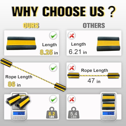 Heavy Duty Wheel Chocks with Extra