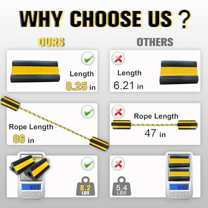 Heavy Duty Wheel Chocks with Extra