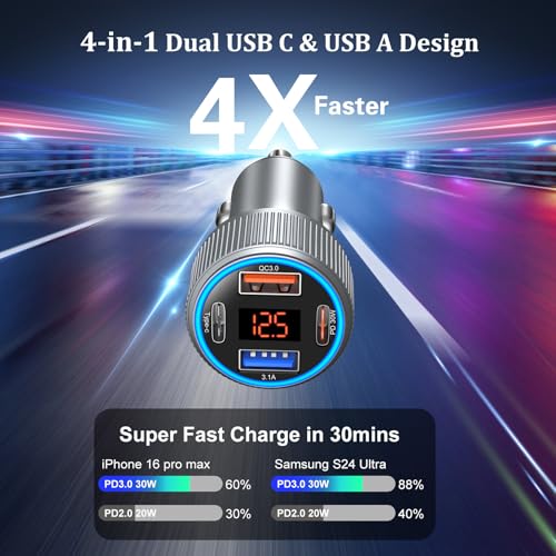 Car Charger USB C