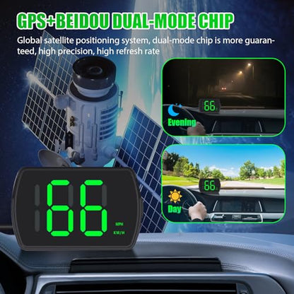 GPS Digital Speedometer for Car MPH (2 Count)