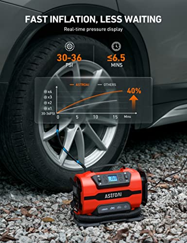 Tire Inflator Portable Air Compressor (69.137 Ounce)