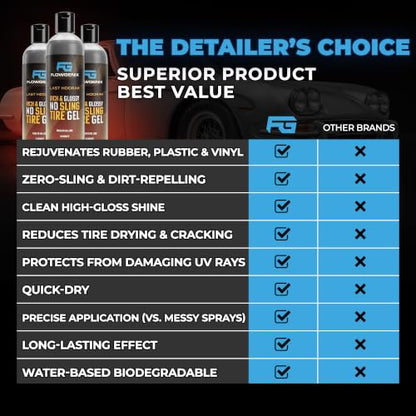 Tire Shine Gel Coating and Dressing