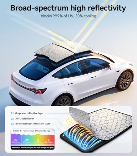Double Layer Sunshade Roof For Tesla Model Y Juniper