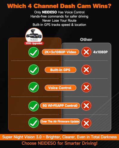 360° Dash Cam Front and Rear Inside