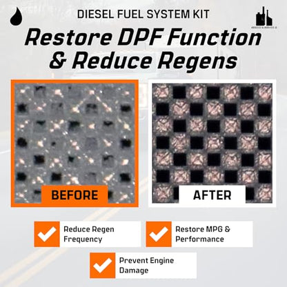 Diesel Fuel System Kit (52 oz)