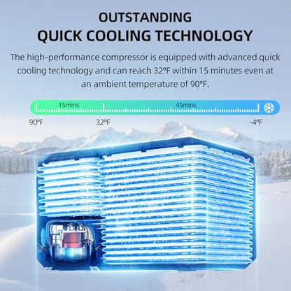 25L Car Refrigerator Freezer