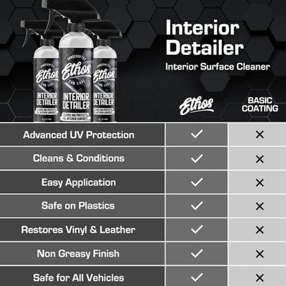 Ethos Interior Detailer Spray (16 Fl Oz)