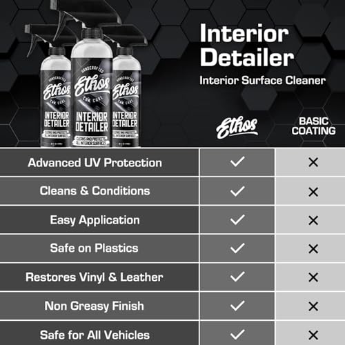 Ethos Interior Detailer Spray (16 Fl Oz)