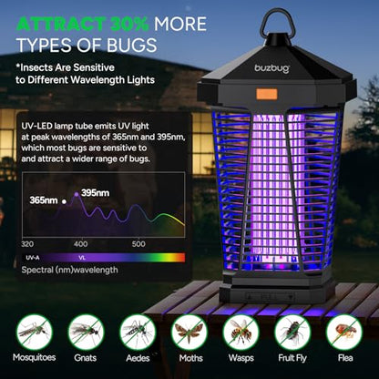 2-in-1 LED Bug Zapper Indoor Outdoor with Smart Control, Up to 50000H LED Bulbs, 3800V High Voltage Mosquito Killer, Electric Fly Zapper & Night Light, Fruit Fly Killer, MA-20