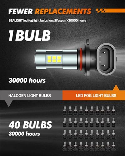 H10/9145/9140 LED Fog Light Bulbs, 6000K Xenon White, 27 SMD Chips, 360-degree Illumination, Non-polarity, Pack of 2 (2 Count)