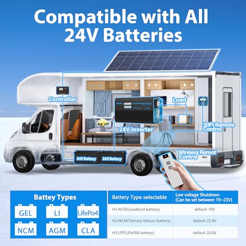 4000 Watt 24 V Pure Sine Wave Power Inverter 7000Watt Surge