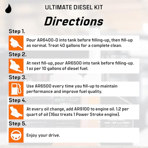 Ultimate Diesel Kit