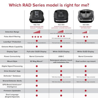 RAD 490i Laser Radar Detector