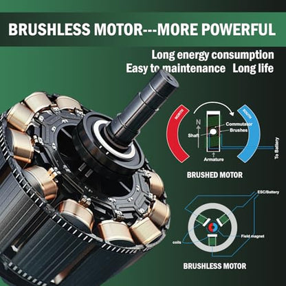 Cordless Car Polisher Pro Combo Kit