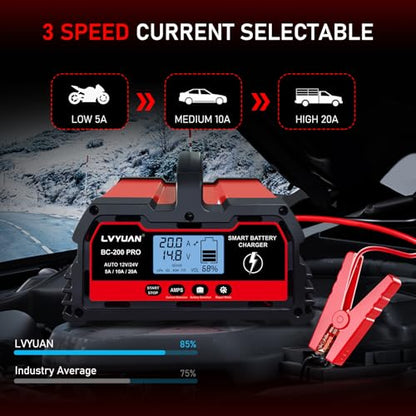 20Amp Smart Car Battery Charger