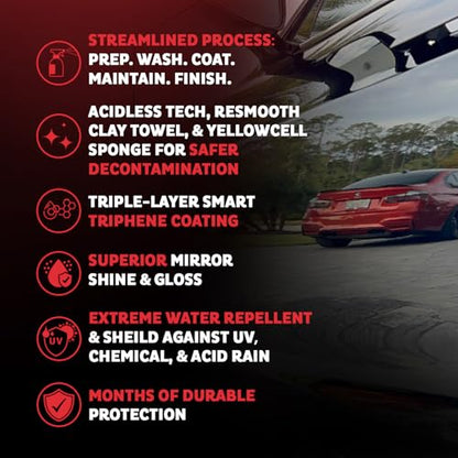 Method Complete System 10 Premium Auto Detailing Solution Bundle (140 Fl Oz)