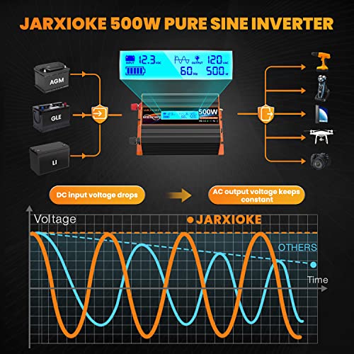 500 Watt Pure Sine Wave Power Inverter 12V DC to 110V 120V Converter for Home