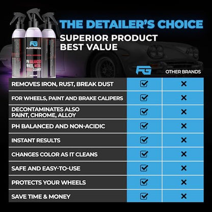 Car Wheel Cleaner Spray
