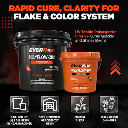 Everflow MPC Polyaspartic Floor Coating Kit
