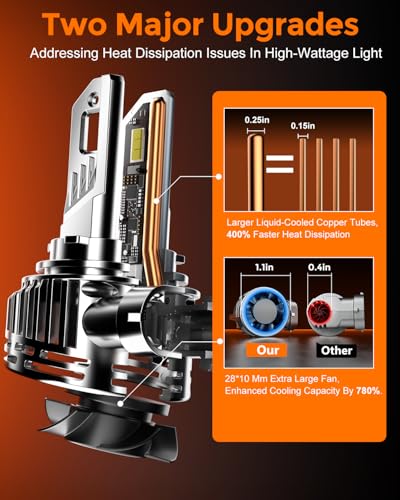 2025 Upgrade] H 11 90 05 Led Bulbs (4 Count)