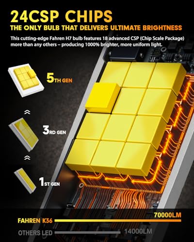 H7 H7LL Light Bulbs