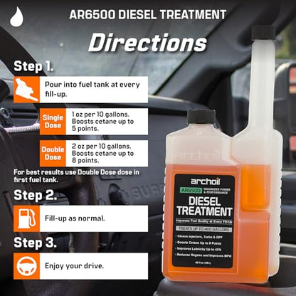 AR6500 Diesel Treatment