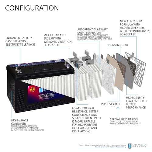 MM G31 Start and Stop Car BCI Group 31 12V 100AH
