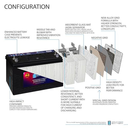 MM G31 Start and Stop Car BCI Group 31 12V 100AH
