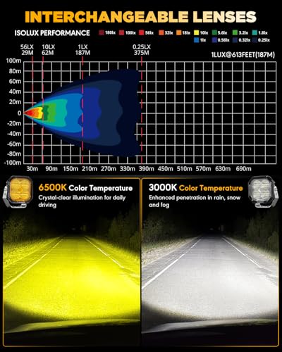 Color Play Series 3 Inch LED Pods Off Road Driving Lights (2 Count)