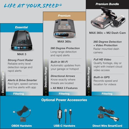 MAX 360c Radar Detector