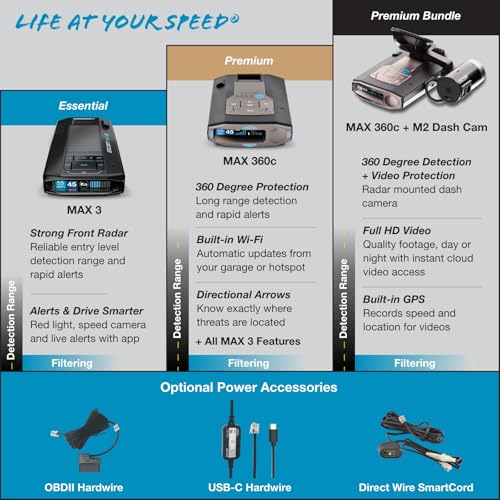 MAX 360c Radar Detector with M2 Smart Dash Cam