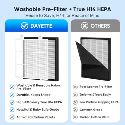 Air Purifiers for Home Large Room Up to 1800 Ft² with HEPA 14 Filter